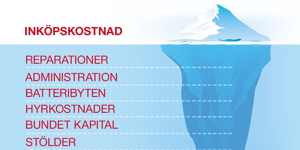 Förstå hur mycket din verktygspark verkligen kostar